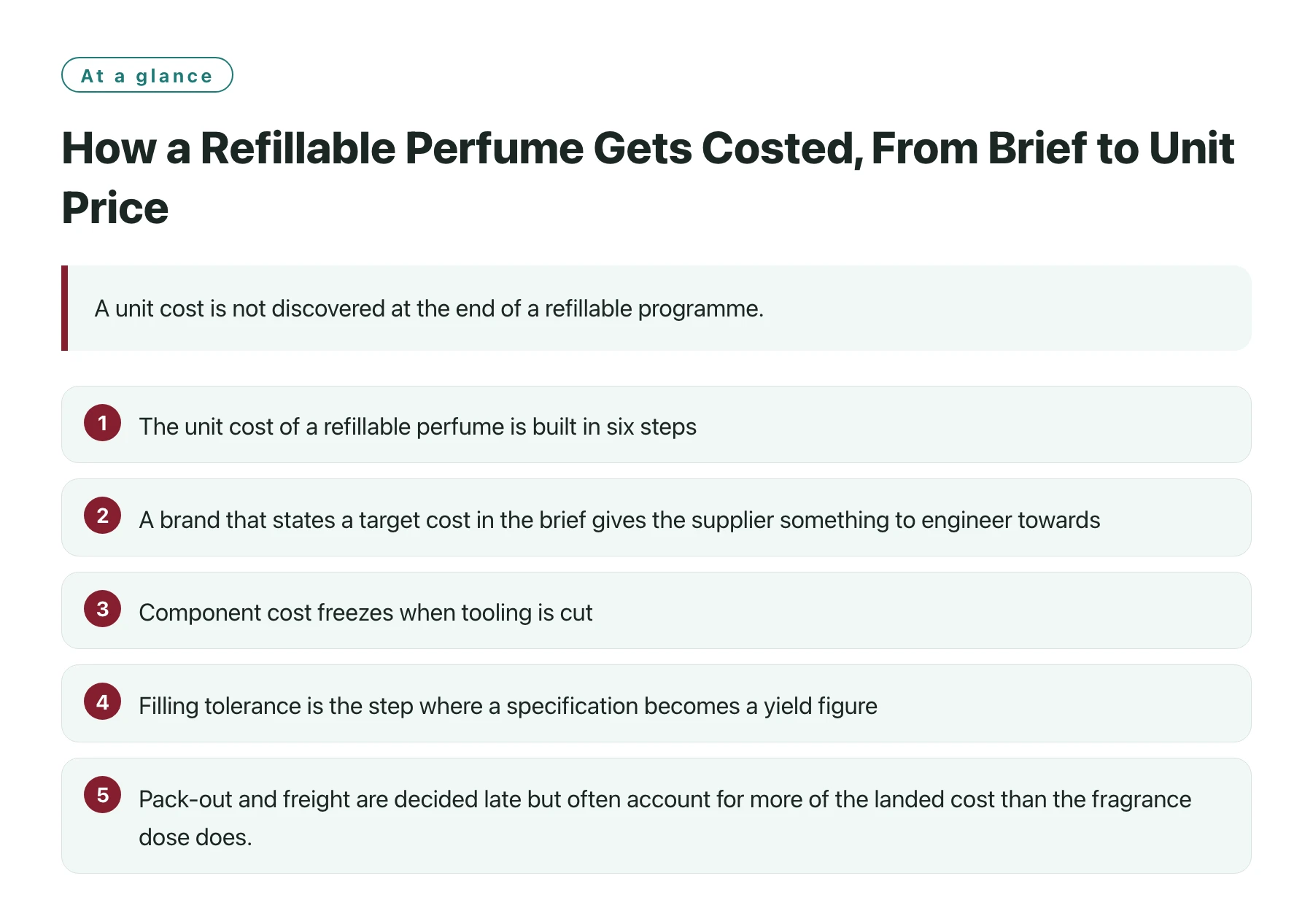 How a Refillable Perfume Gets Costed, From Brief to Unit Price——全文要点速览